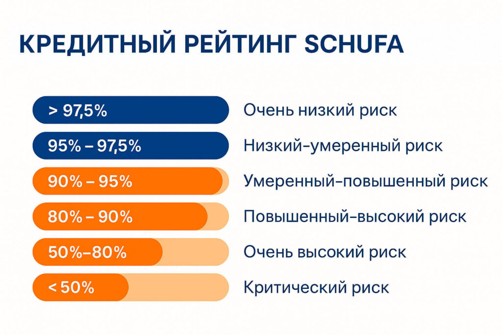 Что такое SCHUFA и зачем она нужна
