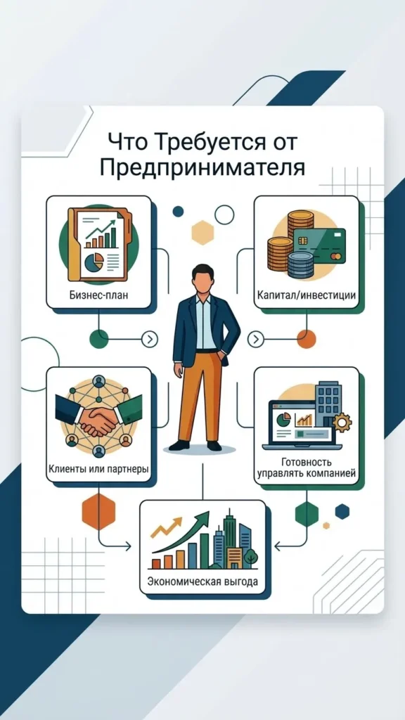 Что требуют от предпринимателя, который хочет получить бизнес визу в Германию