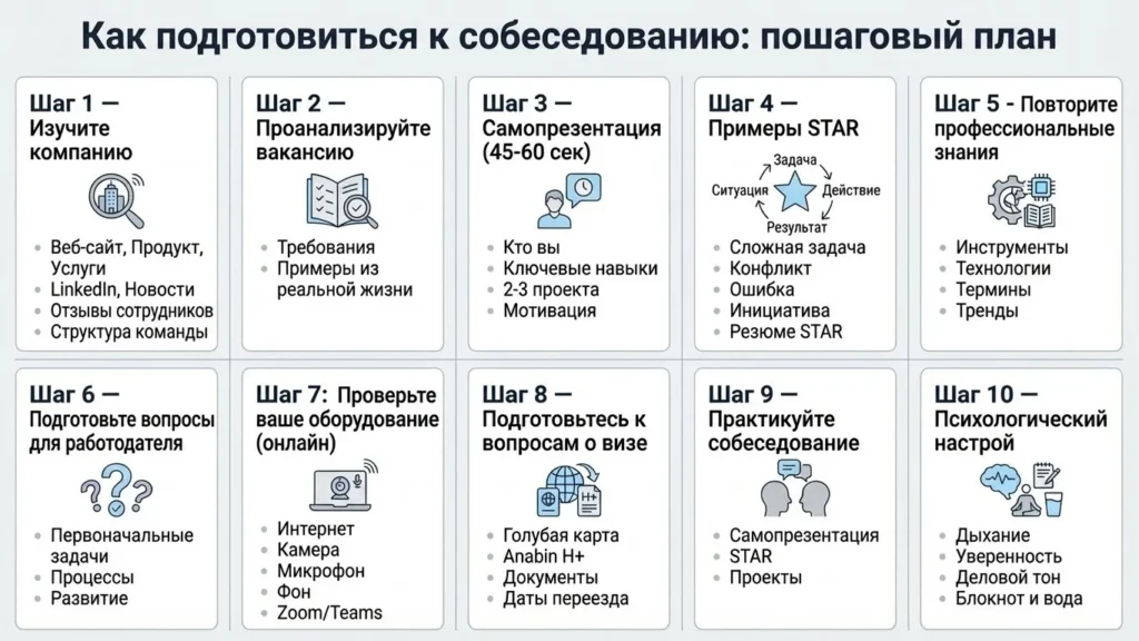 Как подготовиться к интервью в Германии: пошаговый план