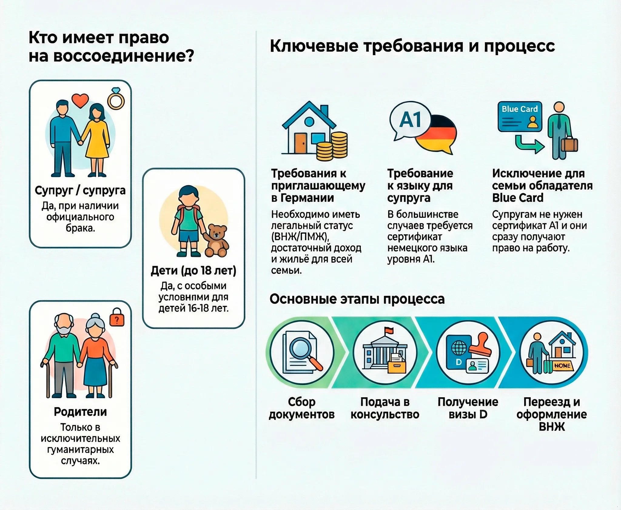 Кто может быть признан членом семьи при воссоединении семьи в Германии