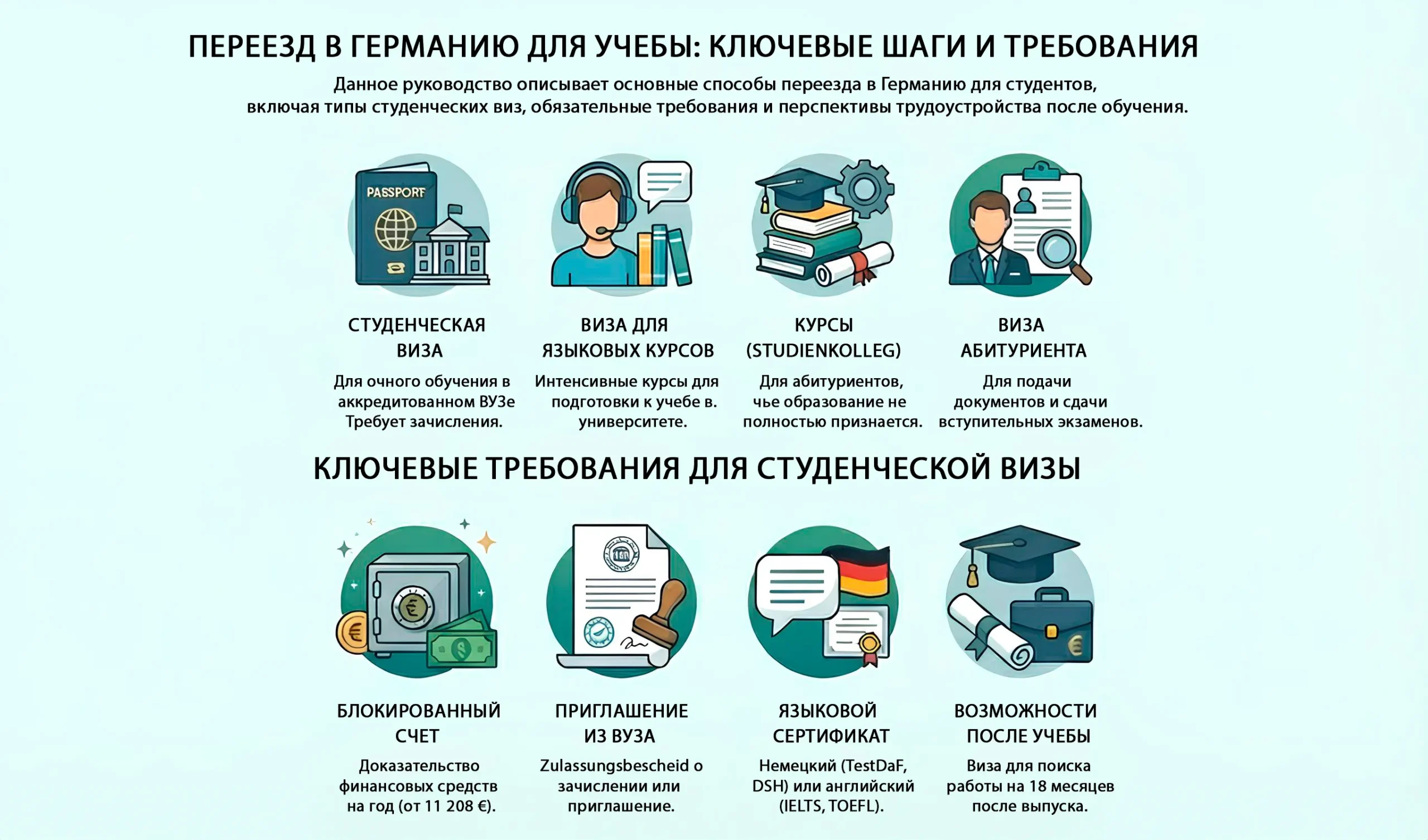 Как можно переехать в Германию через учёбу