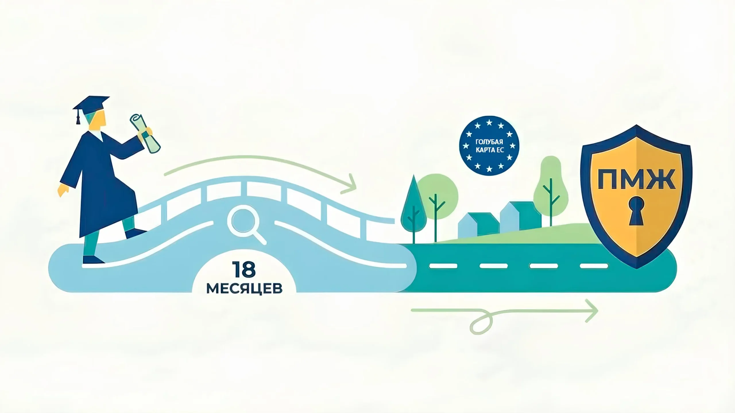 Как остаться в Германии после учебы