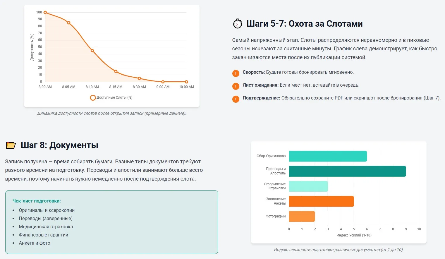 Пошаговая инструкция по записи в консульство Германии. Шаги 5-8
